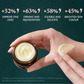 Retinol Cream